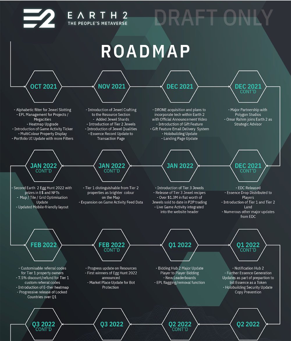 earth 2 roadmap